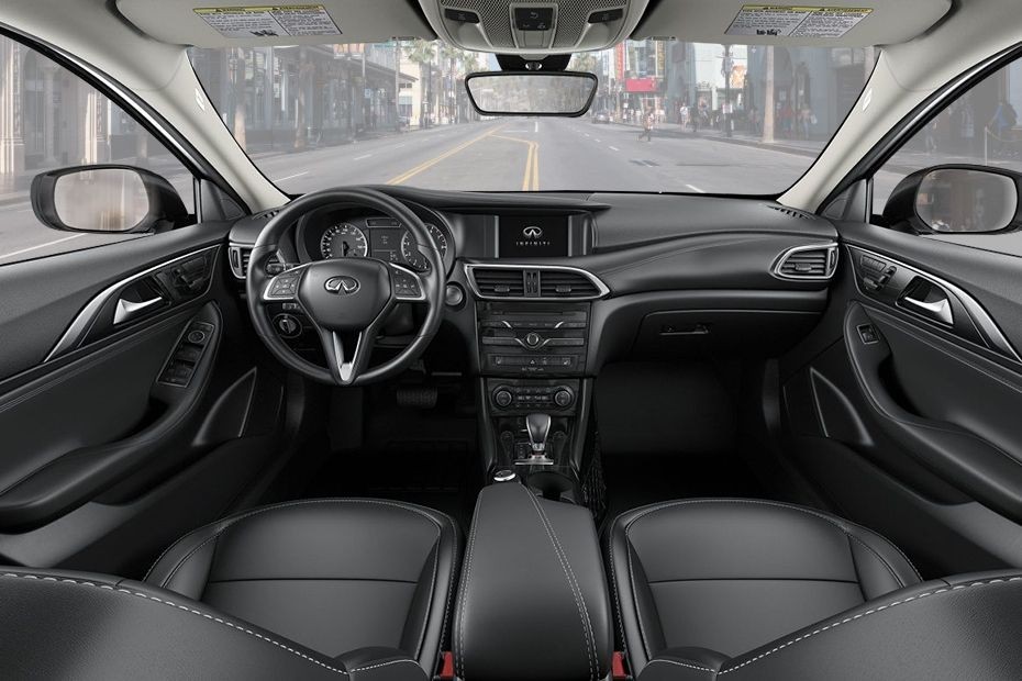 Dashboard View of Q30 in UAE