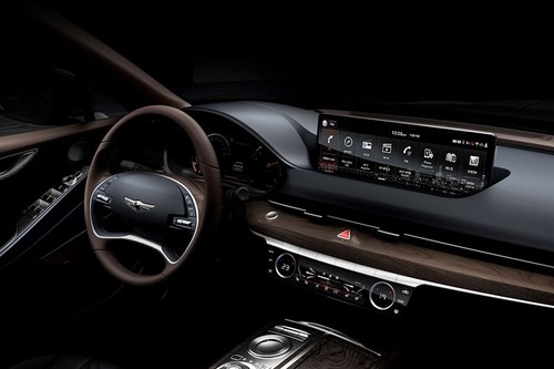 Dashboard View of G80 (2022-2024)