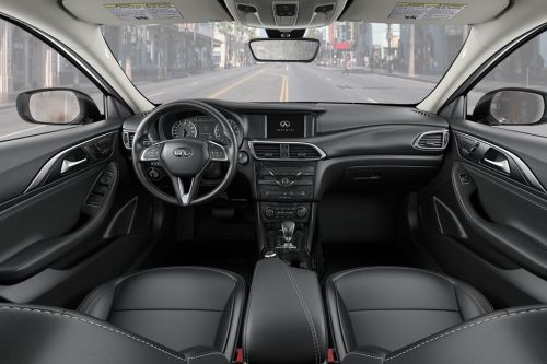 Dashboard View of Q30
