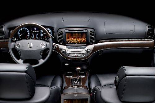 Dashboard View of Chairman W